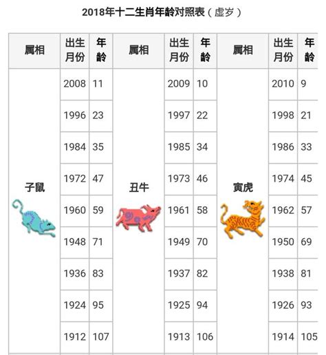 農曆6月出生|年齡計算器：西元民國農曆、實歲虛歲、生日計算歲數